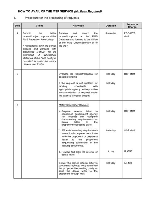 HOW TO AVAIL OF THE OSP SERVICE (No Fees Required).